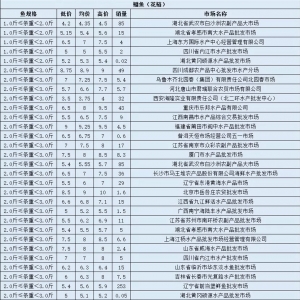 8��12�����»����������l(f��)�Ј��r