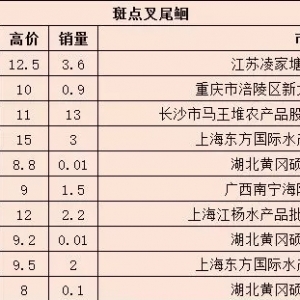 8��12�����°��c(di��n)��β�t�������l(f��)�Ј��r