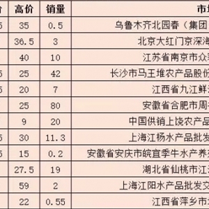 8��12�����»��|�������l(f��)�Ј��r