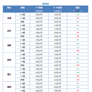 С���r���41Ԫ/��Ј�ȱ���r�n�r��