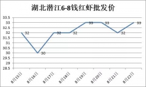 С���r��߱��q4Ԫ�����r���l�r���u��45Ԫ/�