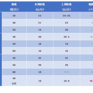 8��28�Շ���(n��i)���r���a(ch��n)�^(q��)�r(ji��)�񲥈�(b��o)�c�������