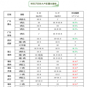 �~��ȱ���~���S��~����ͻ��16Ԫ/�