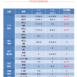 ���~��ˬ����ȫ���ߝq���_0.8Ԫ/��