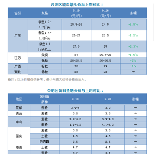 ����u�~��������Z�~�ٵ�1.5Ԫ/��