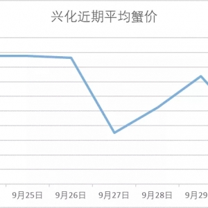 �ֵ��ˣ�9��30�ո��س�з�r��