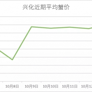 ��(w��n)���Нq��10��13�ո��س�з�r��