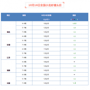 С���r���^�r�ٴ��»���5-7�X����12Ԫ/�10��16��С���r���飡