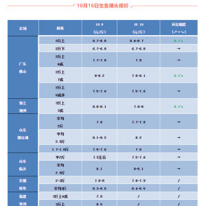 ���~�r����_���~�糬9ë/β�����~���r0.5Ԫ/��