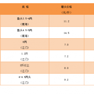 ȫ���»���10��18���������S��~���^�r�񲥈�