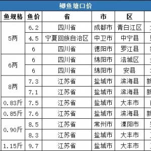 ���r7.16Ԫ/�10�µ������a�~���ڃr�񲥈�