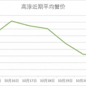 ��ƽ��10��21�ո��س�з�r��