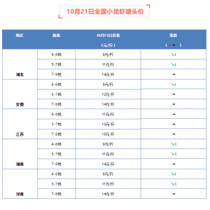 ���^�r�^�m(x��)��С���»���10��21��С���r���^�r����