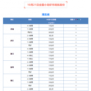 ���l(f��)�r������(w��n)����10��21��С���r���l(f��)�Ј�����