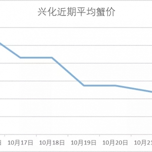 з�rƽ����10��22�ո��س�з�r��