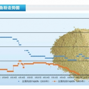 �|�~�ϱ���1400Ԫ/�����B(y��ng)ֳ��sһ�c�����d�^��