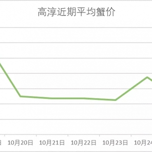 ���wƽ�����ߴ�ĸзС����10��25�ոߴ������顢�R��ɽ�����ǡ��o�a��з�r��