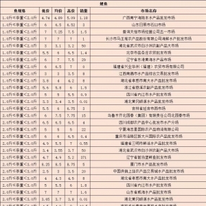 10��24���������~ȫ���������l�Ј��r