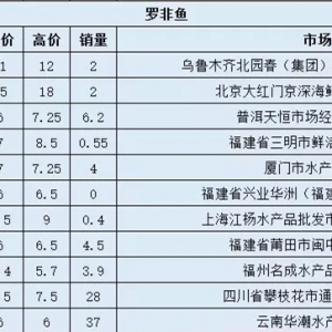 10��24�������_���~ȫ��(gu��)�������l(f��)�Ј�(ch��ng)�r(ji��)