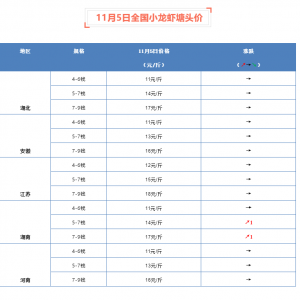 ����������������h�^�m��1Ԫ/����ϝq��11��6��С���r���^�r������