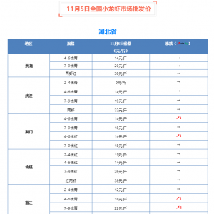 ��(w��n)��������11��5��ȫ��С���r�Ј����l(f��)�r(ji��)