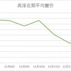 �ߴ�ĸз�µ���11��13���d�����ߴ������顢�������o�a�����ǳ�з�r(ji��)��