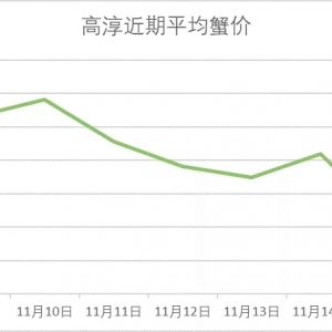 �ߴ���Ʒз�µ���11��15���d�����ߴ������顢�o�a�����ǳ�з�r(ji��)��