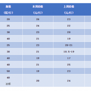 11��20�Շ���(n��i)���r���a(ch��n)�^(q��)�r�񲥈��c�������