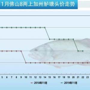 �����|����߽���1.5Ԫ/�ȫ���~�r�����е�