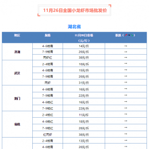 11��26��ȫ��С���r�Ј����l(f��)�r(ji��)