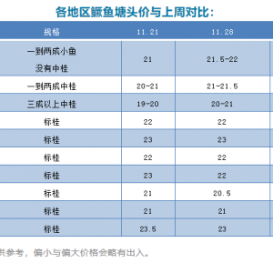 ֹ���������V�|�Z�~�����ϝq1Ԫ/�11���D���~ȫ���ϝq���0.5Ԫ/��