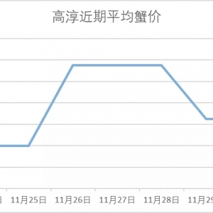 з�r(ji��)ƽ��(w��n)��11��30���d�����ߴ������顢�o�a�����ǡ��Ϻ������ݳ�з�r(ji��)��
