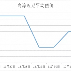 з�r(ji��)ƽ��(w��n)��12��2���d�����ߴ������顢�o�a�����ǳ�з�r(ji��)��