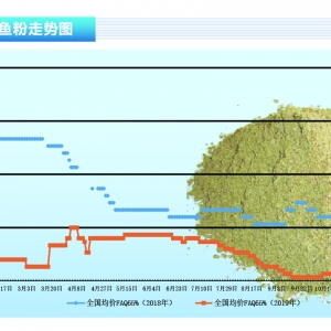 �~�ۣ������б����_ʼ���ƣ��������~�ۃr�����ݡ�����ˮ�aǰ�ء�2019��12�¿��Ј�څ��