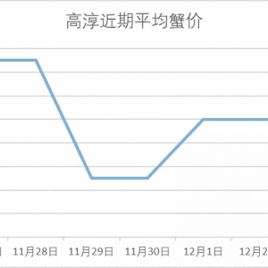 з�r(ji��)ƽ��(w��n)��12��3���d�����ߴ������顢�o�a�����ǳ�з�r(ji��)��