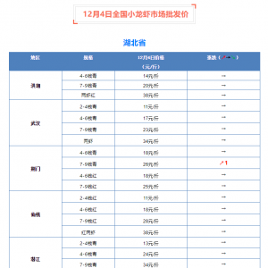 12��4��ȫ��С���r�Ј����l(f��)�r(ji��)