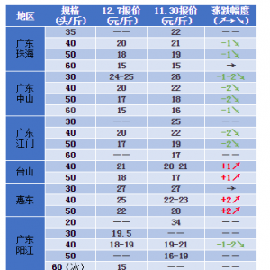 ��|�r�r����q4-5Ԫ/����������ٵ�2Ԫ/�