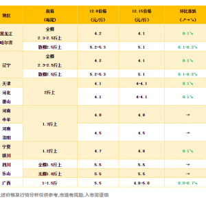 �@�l�~����ֱ���0.7Ԫ/���������ǰĪҪ�µ�