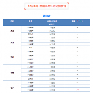 12��18��ȫ��С���r�Ј����l�r