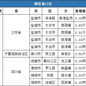 ���r6.13Ԫ/�12�µ�3��ȫ���a�~���^�r�񲥈�