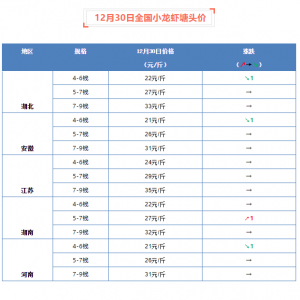 12��30��ȫ��(gu��)С���r���^�r(ji��)