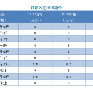 ���ַ�����12��30�ո��ؽ��F����r