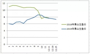 ���~�Нq�ֵ��������ϝq0.2-0.3Ԫ/��