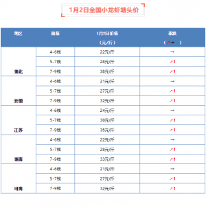 1��2��ȫ��(gu��)С���r���^�r(ji��)