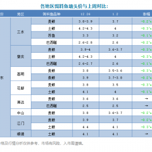 �Z�~�r��ȫ�����P���D���~��ߵ�0.4Ԫ/��