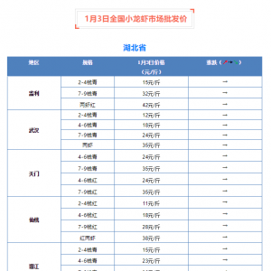 1��3��ȫ��С���r�Ј����l�r