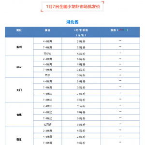 1��7��ȫ��С���r�Ј����l�r