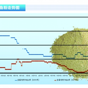�~�ۣ������б������Ʋ��ã��������~�ۃr���ϝq������ˮ�aǰ�ء�2020��1�¿��Ј�څ��