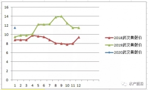 �~���ٴ��_ʼ��̎���~���S��~�~�r(ji��)��(chu��ng)�¸ߣ�