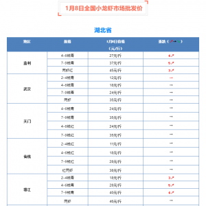 1��8��ȫ��С���r�Ј����l�r